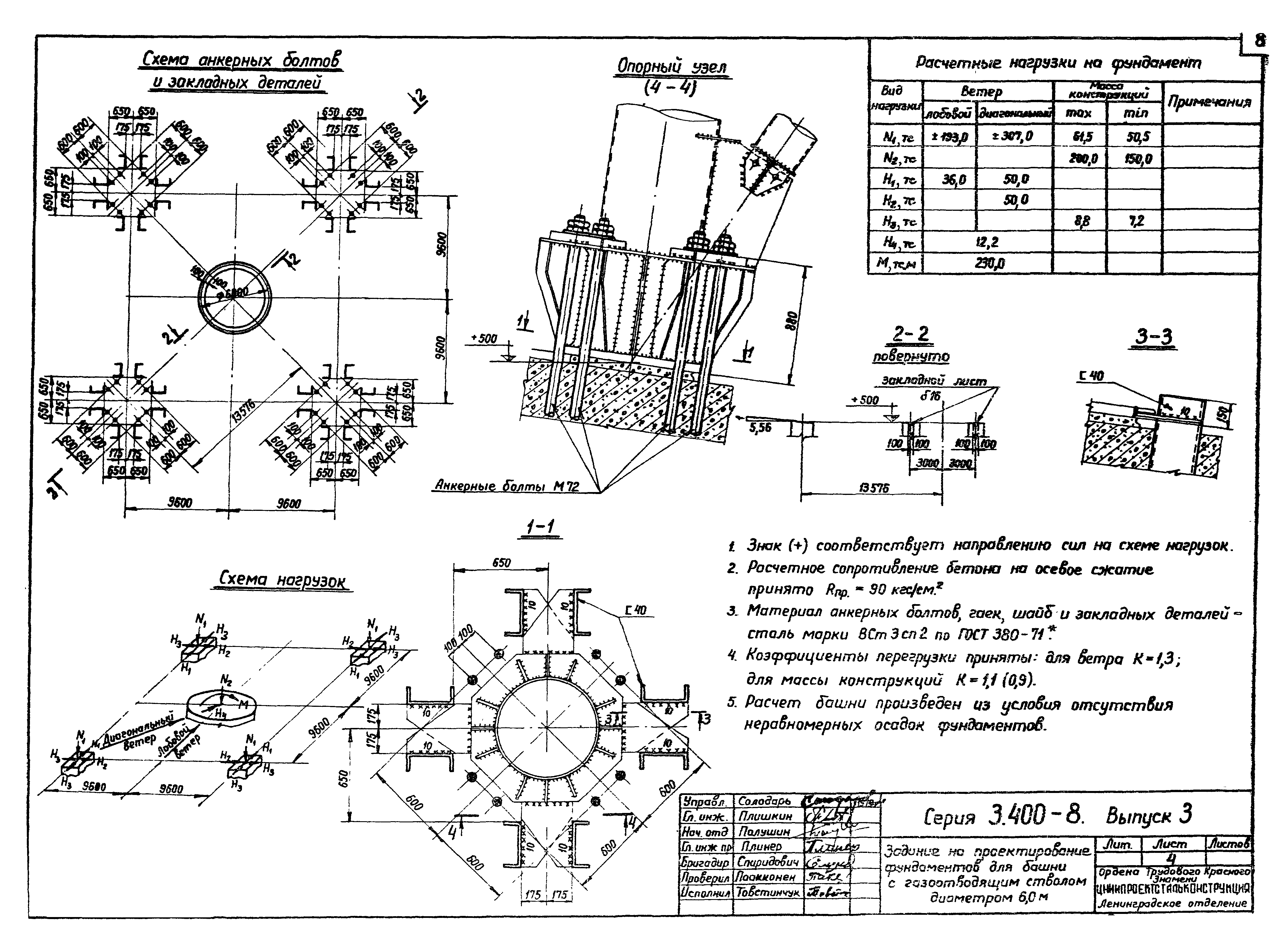 Исполнительная схема анкерных болтов